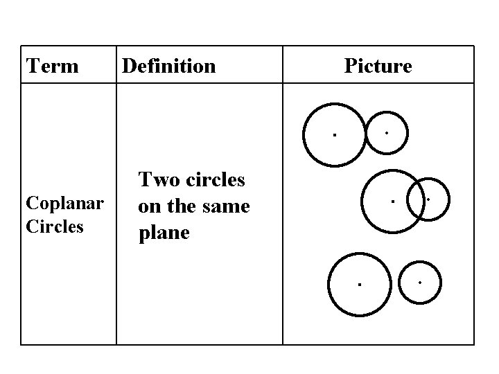 Term Coplanar Circles Definition Two circles on the same plane Picture 