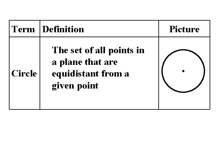 Term Definition Circle The set of all points in a plane that are equidistant
