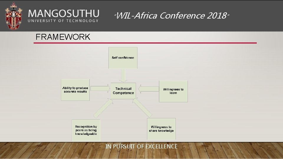 “WIL-Africa Conference 2018” FRAMEWORK IN PURSUIT OF EXCELLENCE 
