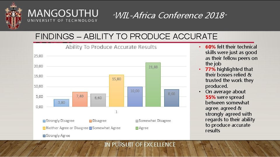 “WIL-Africa Conference 2018” FINDINGS – ABILITY TO PRODUCE ACCURATE RESULTS • 60% felt their