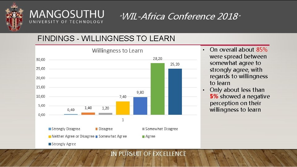 “WIL-Africa Conference 2018” FINDINGS - WILLINGNESS TO LEARN • On overall about 85% were