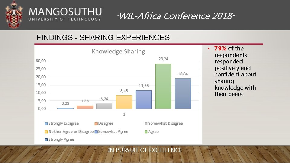 “WIL-Africa Conference 2018” FINDINGS - SHARING EXPERIENCES • 79% of the respondents responded positively