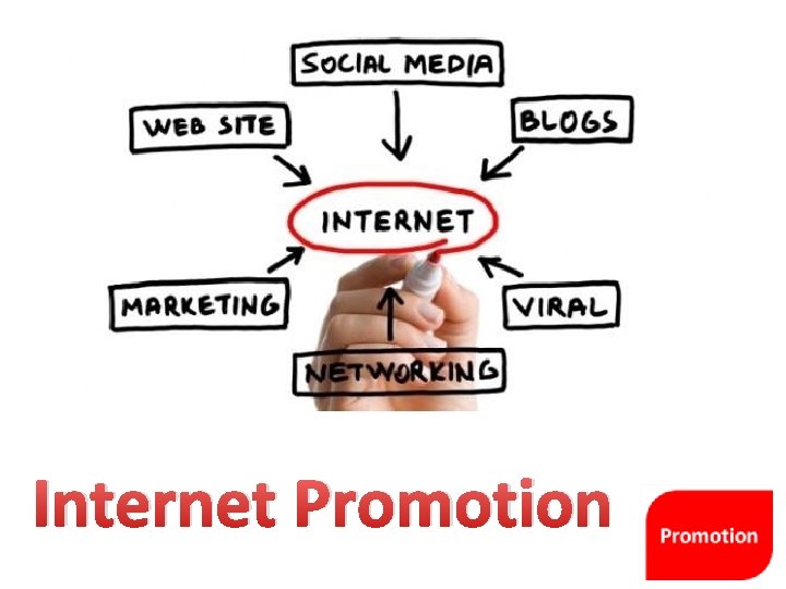 Internet Promotion 