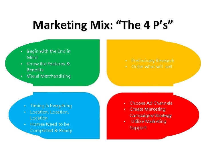 Marketing Mix: “The 4 P’s” Begin with the End in Mind Know the Features