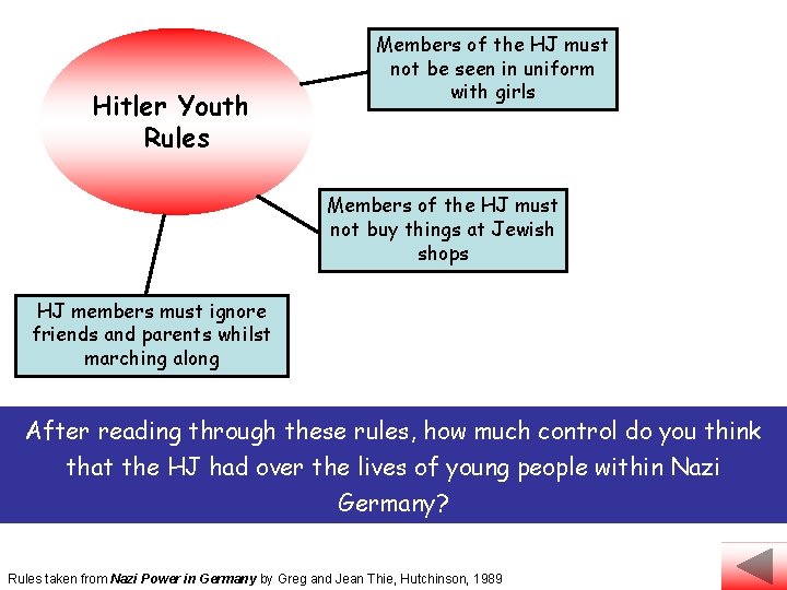 Hitler Youth Rules Members of the HJ must not be seen in uniform with