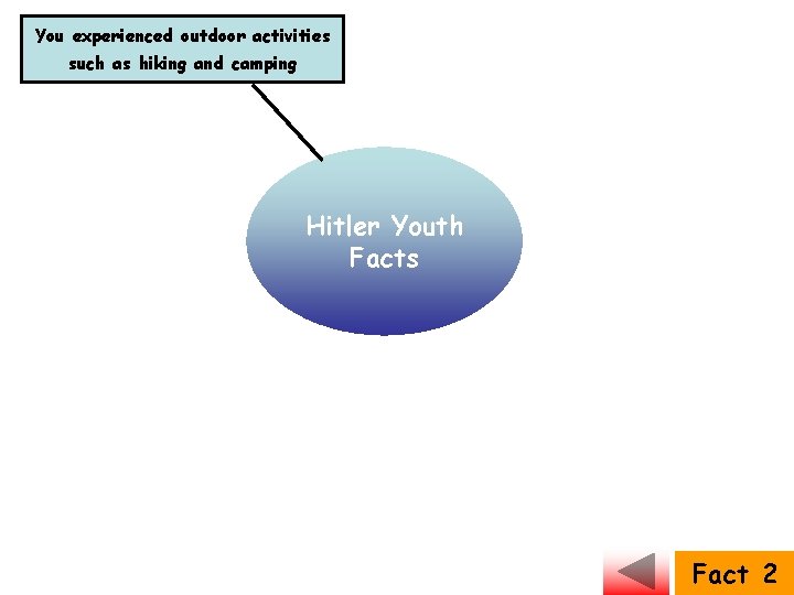 You experienced outdoor activities such as hiking and camping Hitler Youth Facts Fact 2