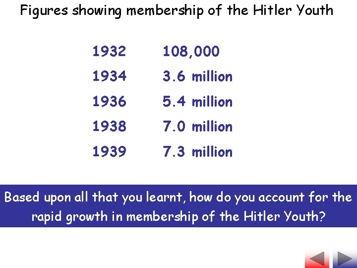 Figures showing membership of the Hitler Youth 1932 108, 000 1934 3. 6 million