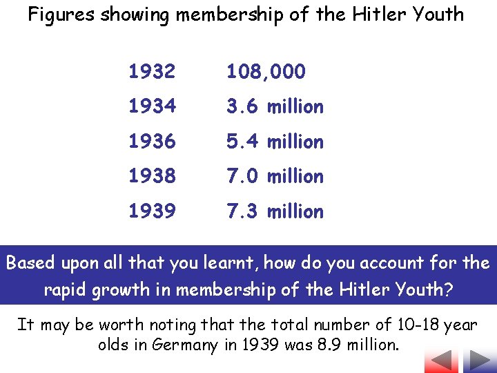 Figures showing membership of the Hitler Youth 1932 108, 000 1934 3. 6 million