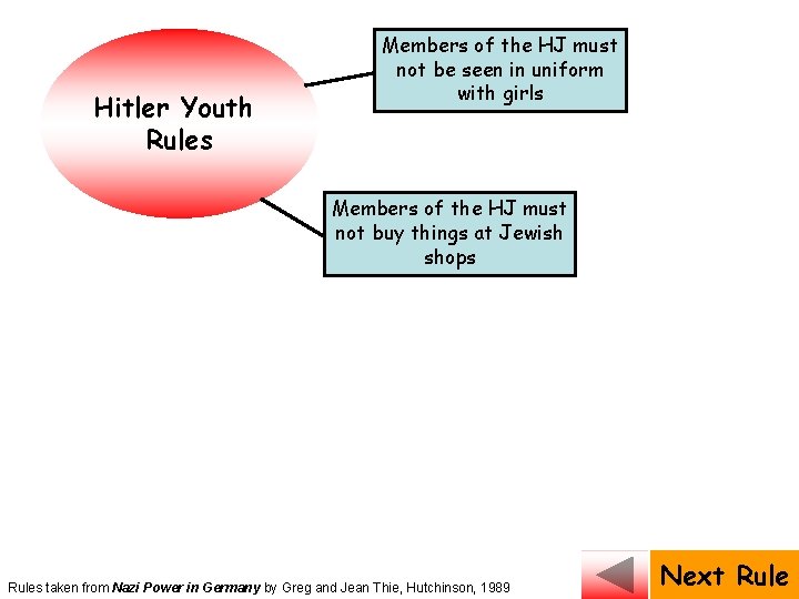 Hitler Youth Rules Members of the HJ must not be seen in uniform with