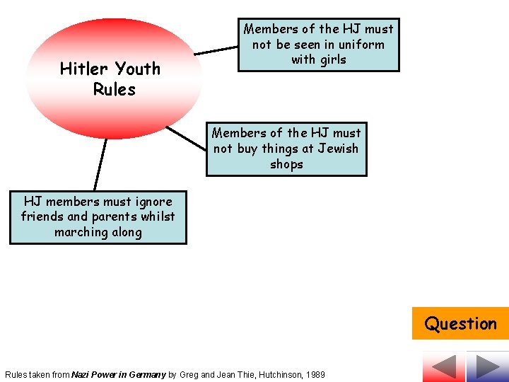 Hitler Youth Rules Members of the HJ must not be seen in uniform with