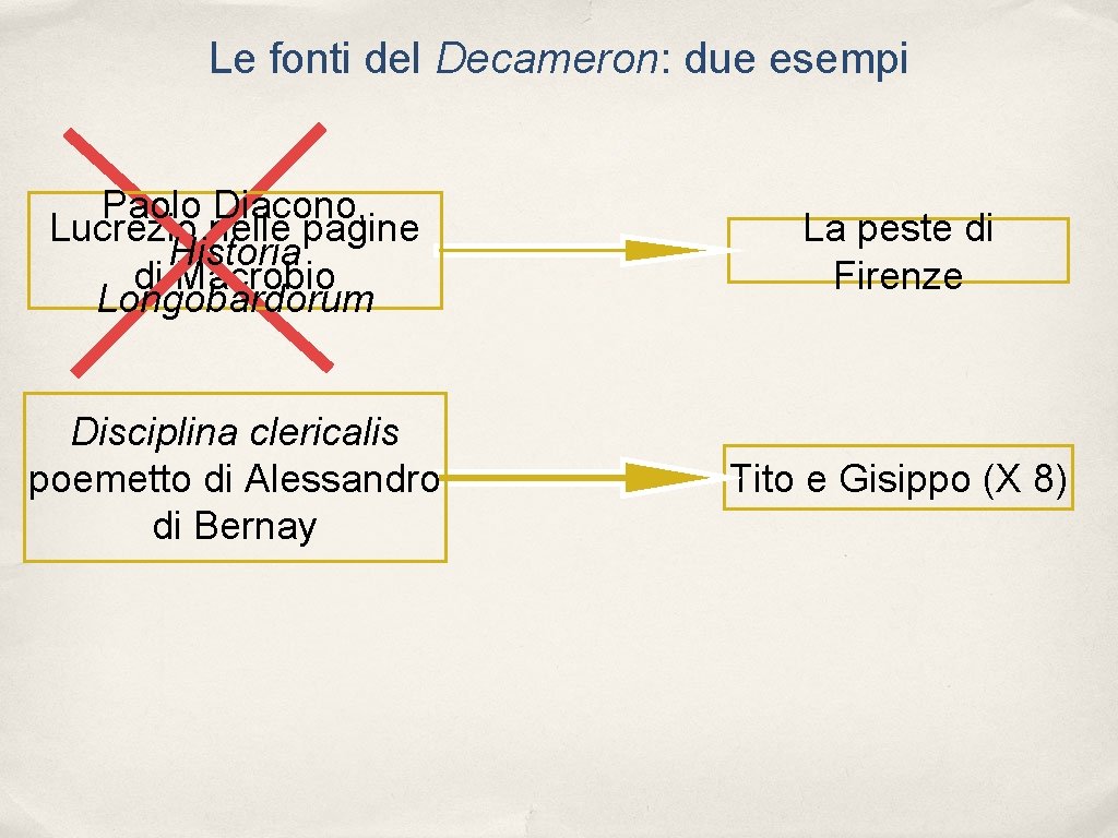 Le fonti del Decameron: due esempi Paolo Diacono, Lucrezio nelle pagine Historia di Macrobio Le fonti del Decameron: due esempi Paolo Diacono, Lucrezio nelle pagine Historia di Macrobio