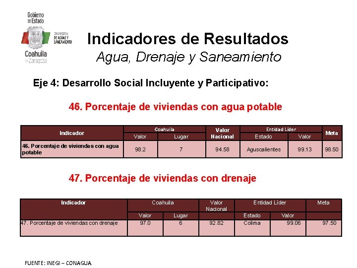 Indicadores de Resultados Agua, Drenaje y Saneamiento Eje 4: Desarrollo Social Incluyente y Participativo: