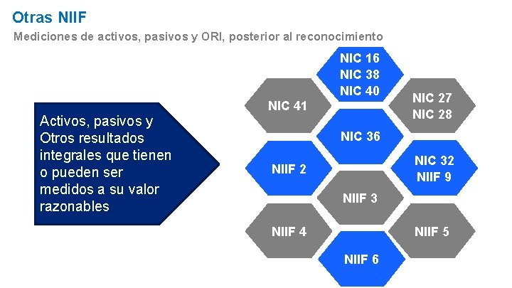 Otras NIIF Mediciones de activos, pasivos y ORI, posterior al reconocimiento NIC 16 NIC