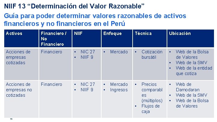 NIIF 13 “Determinación del Valor Razonable” Guía para poder determinar valores razonables de activos