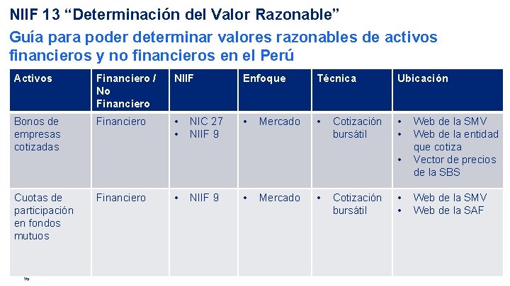 NIIF 13 “Determinación del Valor Razonable” Guía para poder determinar valores razonables de activos