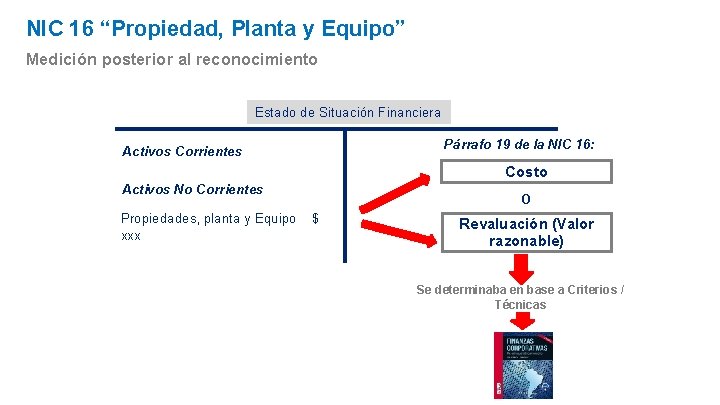 NIC 16 “Propiedad, Planta y Equipo” Medición posterior al reconocimiento Estado de Situación Financiera