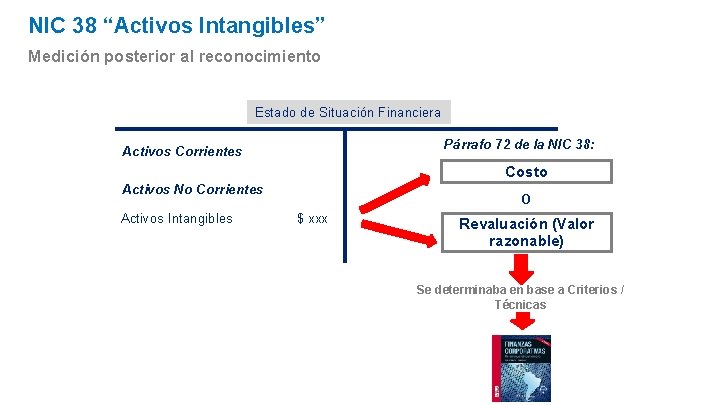 NIC 38 “Activos Intangibles” Medición posterior al reconocimiento Estado de Situación Financiera Activos Corrientes