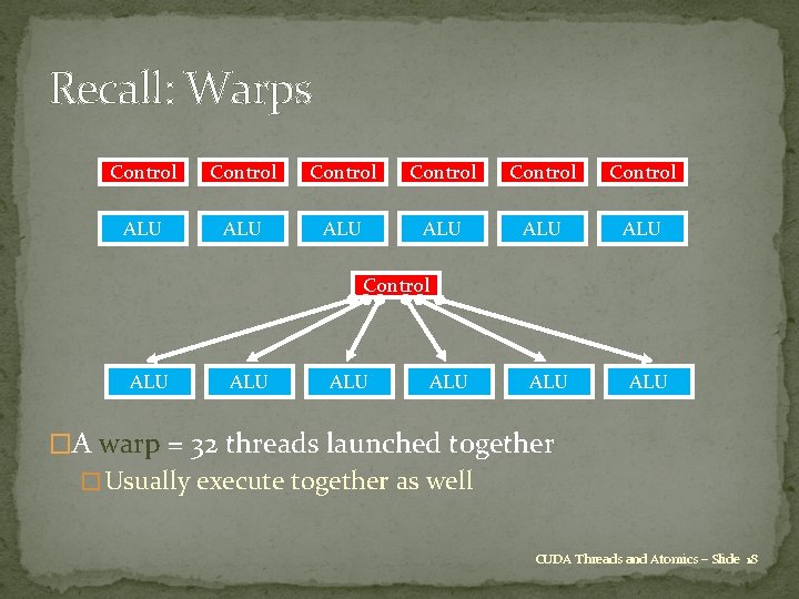 Recall: Warps Control Control ALU ALU ALU �A warp = 32 threads launched together