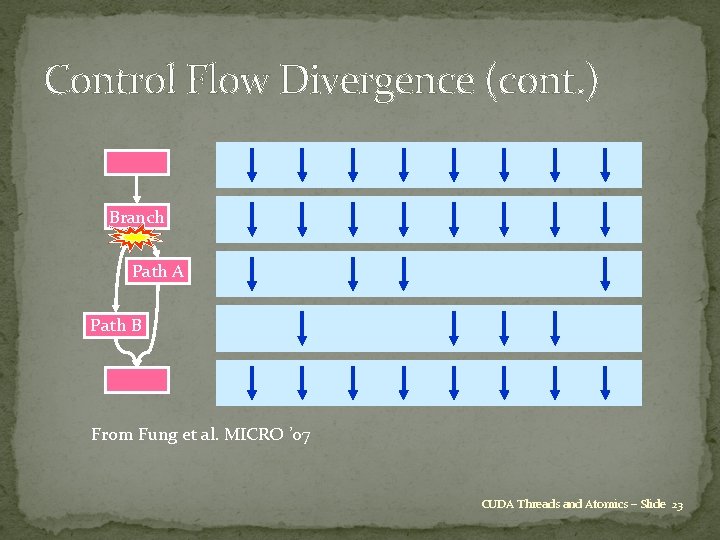 Control Flow Divergence (cont. ) Branch Path A Path B From Fung et al.