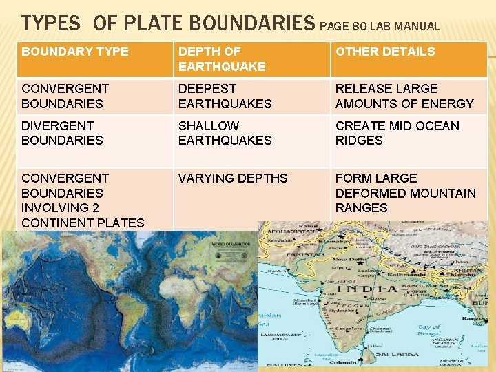 TYPES OF PLATE BOUNDARIES PAGE 80 LAB MANUAL BOUNDARY TYPE DEPTH OF EARTHQUAKE OTHER