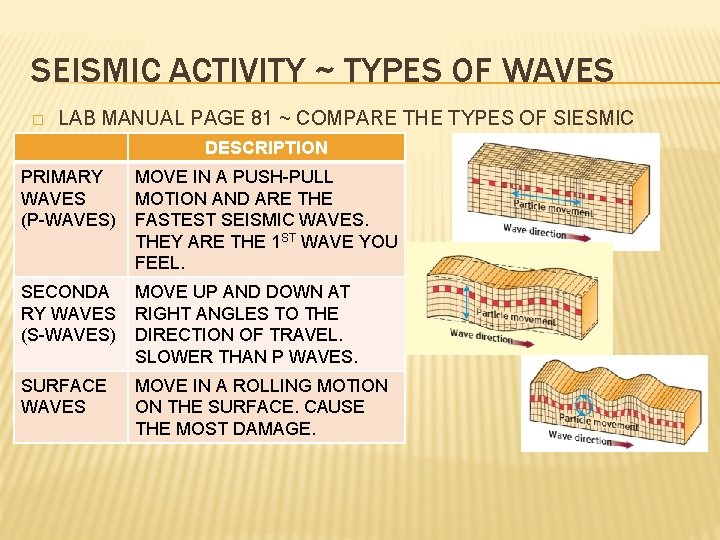 SEISMIC ACTIVITY ~ TYPES OF WAVES � LAB MANUAL PAGE 81 ~ COMPARE THE
