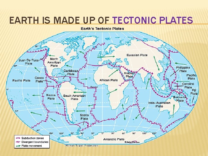 EARTH IS MADE UP OF TECTONIC PLATES 