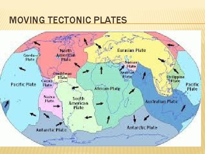 MOVING TECTONIC PLATES 