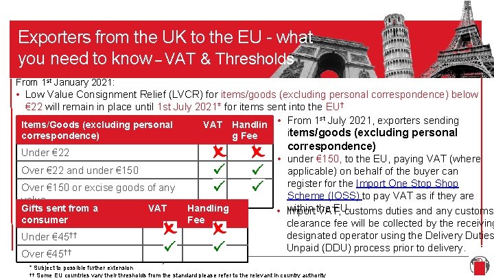 Exporters from the UK to the EU - what you need to know –