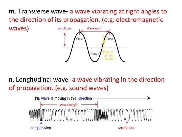 m. Transverse wave- a wave vibrating at right angles to the direction of its