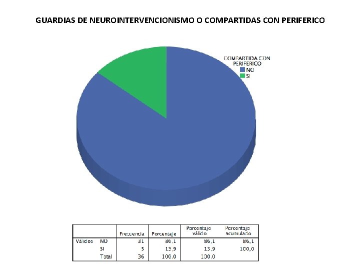 GUARDIAS DE NEUROINTERVENCIONISMO O COMPARTIDAS CON PERIFERICO 