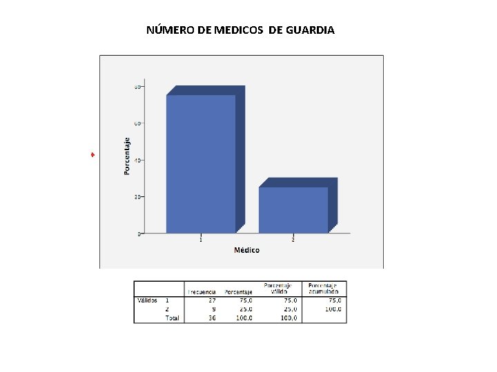 NÚMERO DE MEDICOS DE GUARDIA 