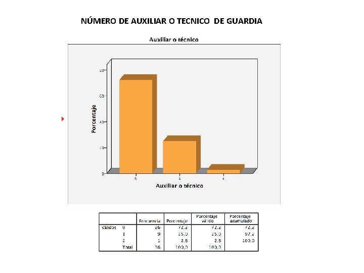 NÚMERO DE AUXILIAR O TECNICO DE GUARDIA 