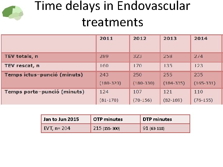 Time delays in Endovascular treatments Jan to Jun 2015 OTP minutes DTP minutes EVT,