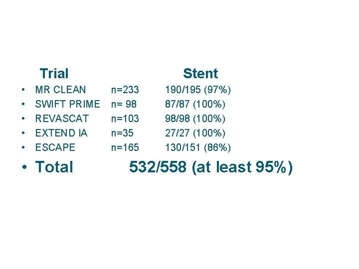 Trial • • • MR CLEAN SWIFT PRIME REVASCAT EXTEND IA ESCAPE • Total