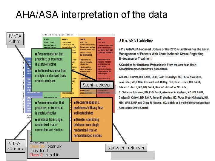 AHA/ASA interpretation of the data IV t. PA <3 hrs Stent retriever IV t.