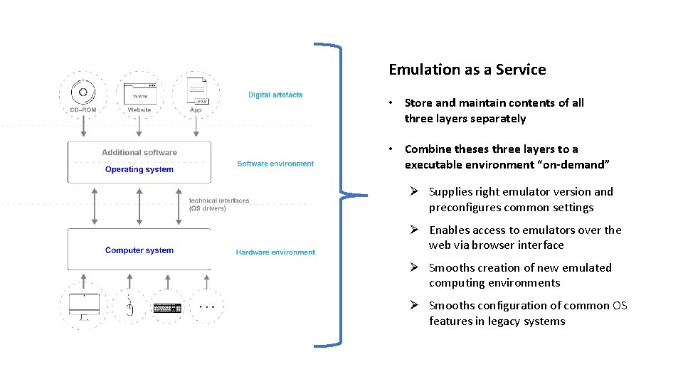 Emulation as a Service • Store and maintain contents of all three layers separately