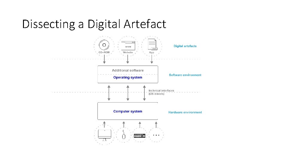 Dissecting a Digital Artefact 