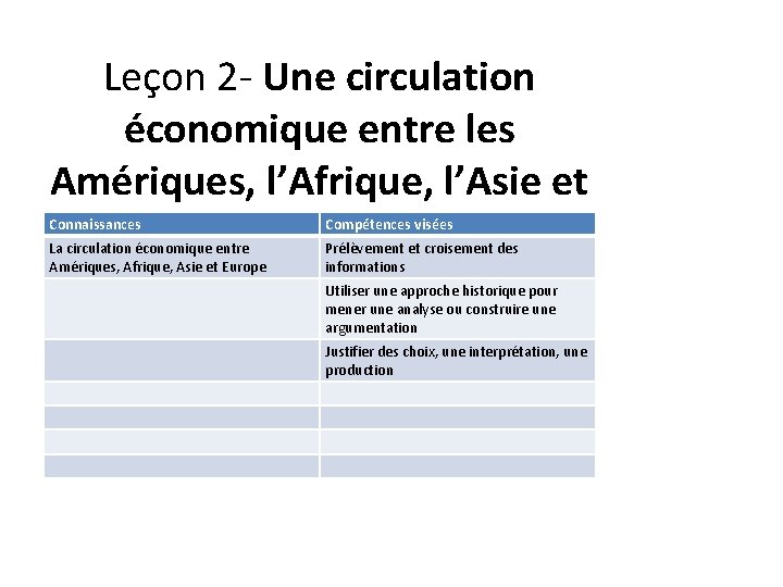 Leçon 2 - Une circulation économique entre les Amériques, l’Afrique, l’Asie et l’Europe Connaissances