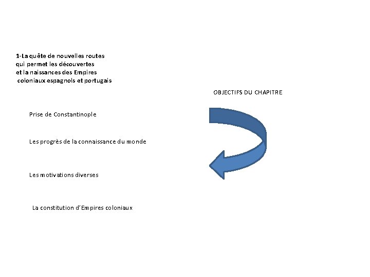 1 -La quête de nouvelles routes qui permet les découvertes et la naissances des