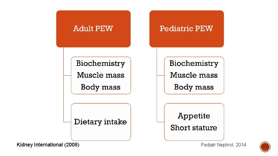 Kidney International (2008) Pediatr Nephrol. 2014 Kidney International (2008) Pediatr Nephrol. 2014