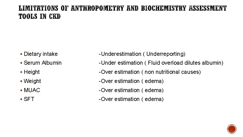 § Dietary intake -Underestimation ( Underreporting) § Serum Albumin -Under estimation ( Fluid overload § Dietary intake -Underestimation ( Underreporting) § Serum Albumin -Under estimation ( Fluid overload