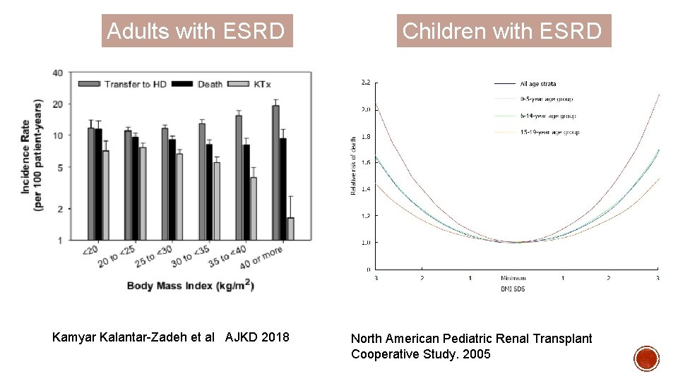 Adults with ESRD Kamyar Kalantar-Zadeh et al AJKD 2018 Children with ESRD North American Adults with ESRD Kamyar Kalantar-Zadeh et al AJKD 2018 Children with ESRD North American