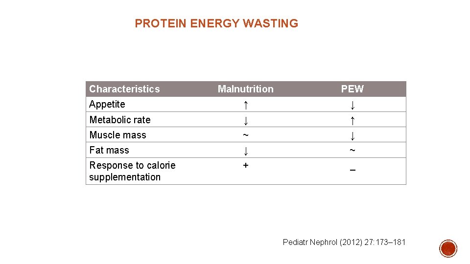 PROTEIN ENERGY WASTING Characteristics Malnutrition PEW Appetite ↑ ↓ Metabolic rate ↓ ↑ Muscle PROTEIN ENERGY WASTING Characteristics Malnutrition PEW Appetite ↑ ↓ Metabolic rate ↓ ↑ Muscle