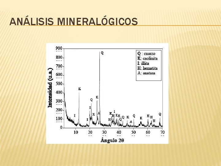 ANÁLISIS MINERALÓGICOS 