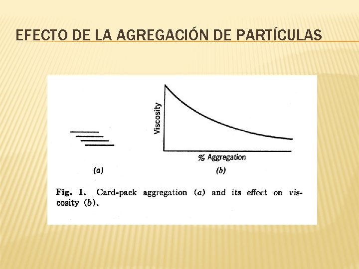 EFECTO DE LA AGREGACIÓN DE PARTÍCULAS 