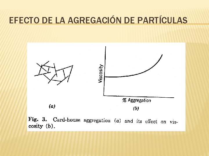 EFECTO DE LA AGREGACIÓN DE PARTÍCULAS 