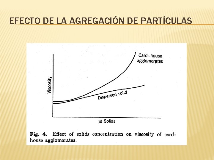 EFECTO DE LA AGREGACIÓN DE PARTÍCULAS 