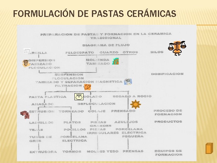 FORMULACIÓN DE PASTAS CERÁMICAS 