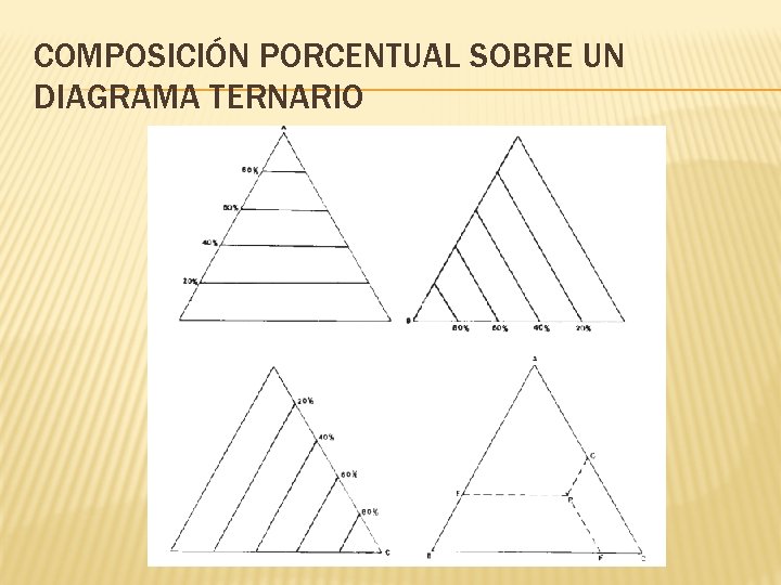 COMPOSICIÓN PORCENTUAL SOBRE UN DIAGRAMA TERNARIO 