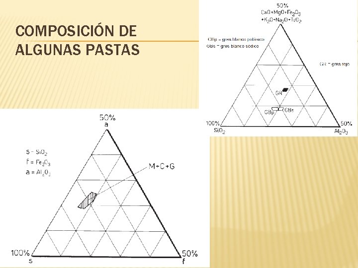 COMPOSICIÓN DE ALGUNAS PASTAS 